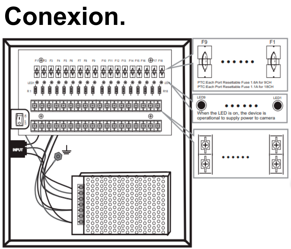 SAXXON PSU1210D9 - Fuente de Poder de 12 vcd/ 10 Amperes/ Para 9 Camaras/ 1.1 Amper por Canal/ Protección contra Sobrecargas/ Certificación UL/